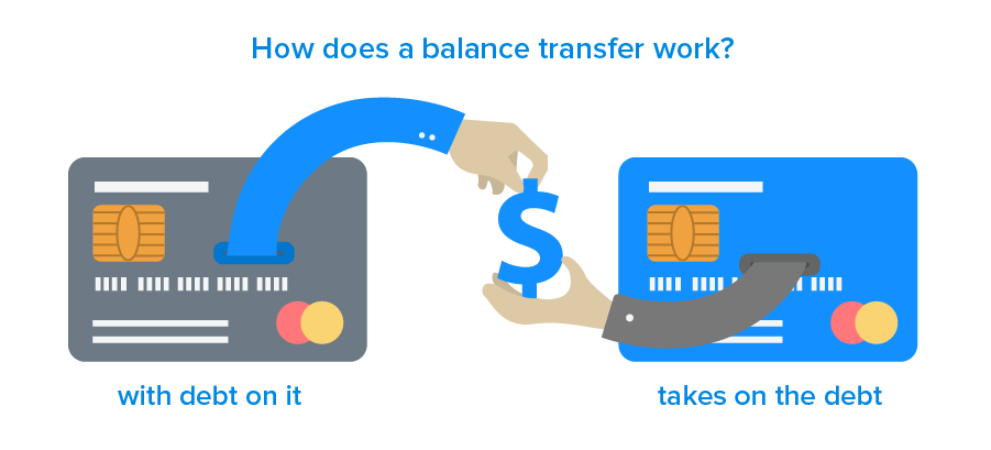 balance transfer